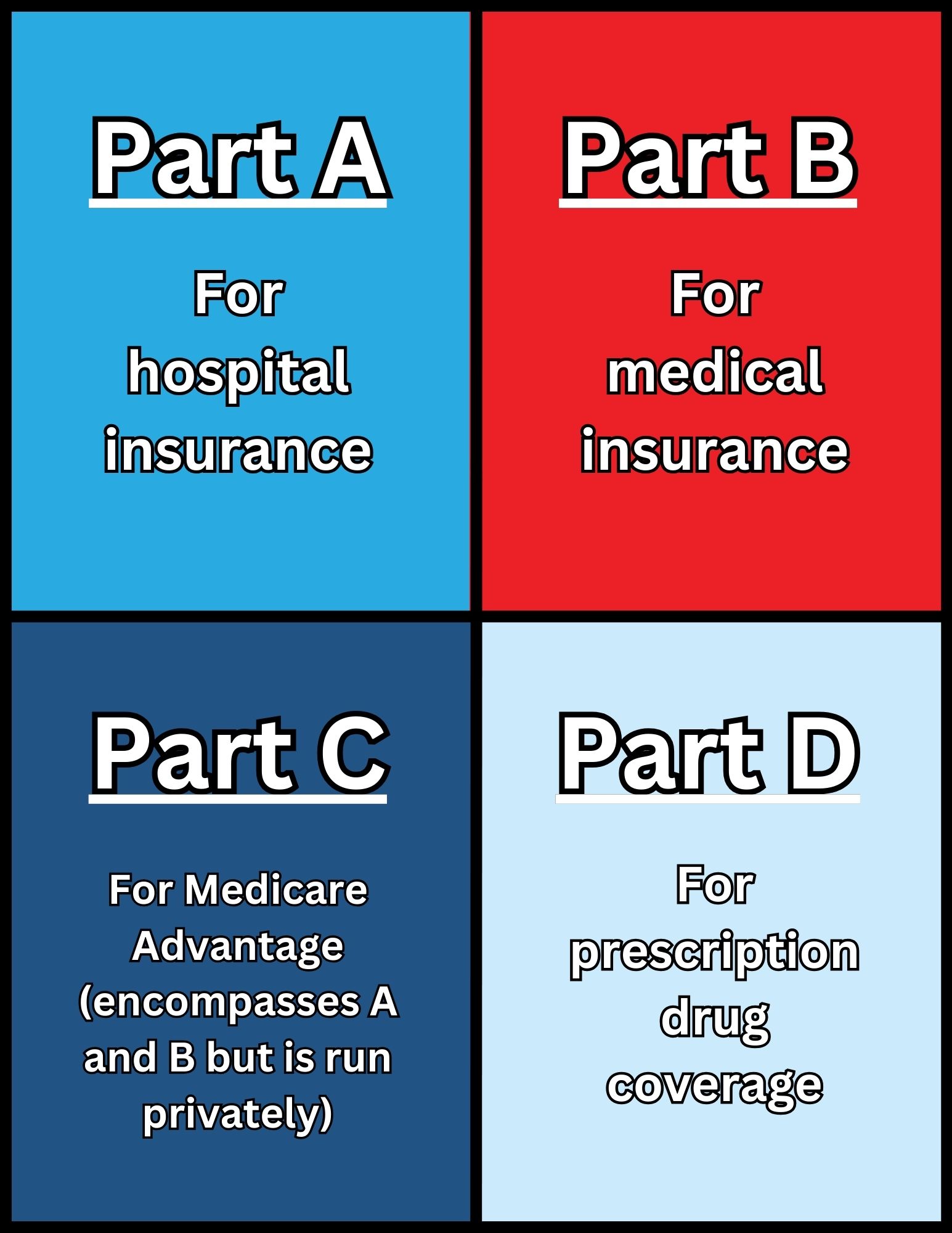 More Money, Fewer Problems Medicare Savings Program Expands in